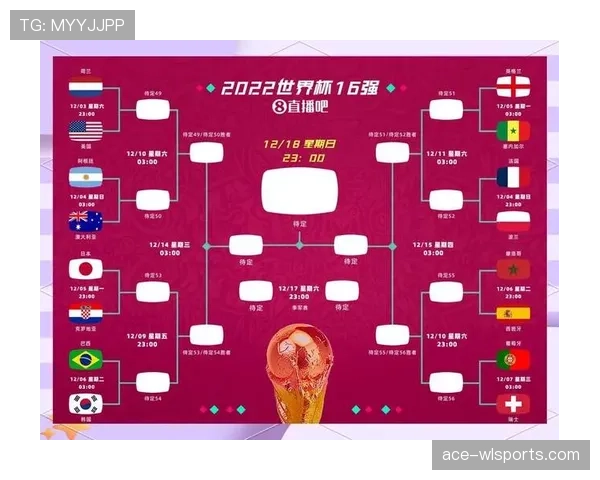 2026世界杯48队12小组赛制规则详解：每组4队如何晋级32强淘汰赛