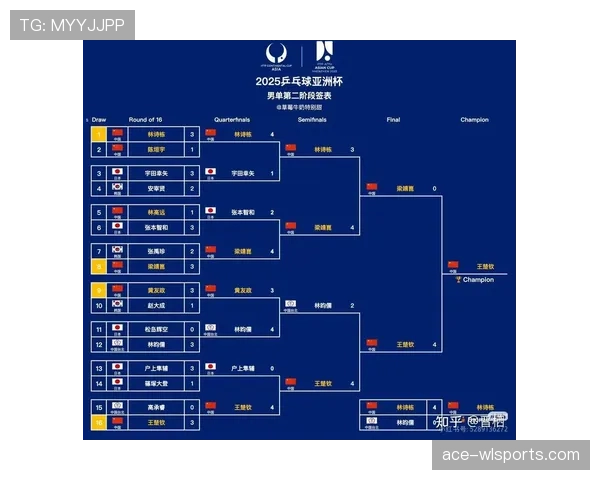 2026世界杯晋级对阵规则详解