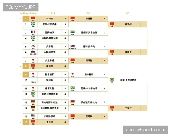 2026世界杯官方淘汰赛晋级规则 2026世界杯官方淘汰赛晋级规则