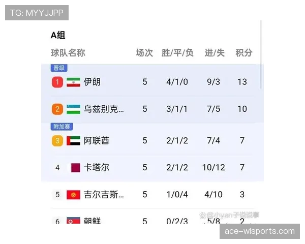 2026世界杯赛制变化对亚洲球队有利吗