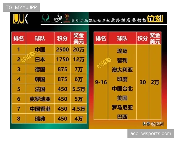 2026世界杯为什么看积分排名