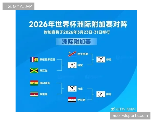 2026世界杯洲际附加赛规则如何进行
