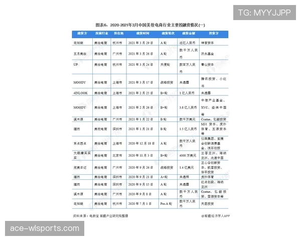 I组头名竞争格局解读