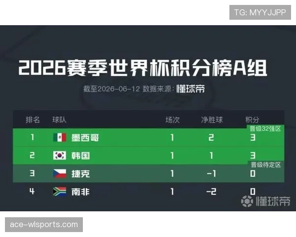 世界杯A组捷克最终排名预测